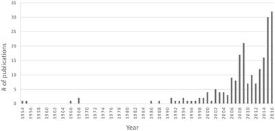Status of Road Ecology Research in Africa: Do We Understand the Impacts of Roads, and How to Successfully Mitigate Them?